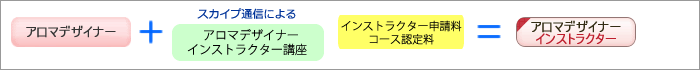 アロマデザイナー インストラクター