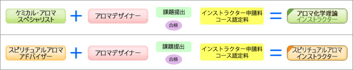 インストラクター制度